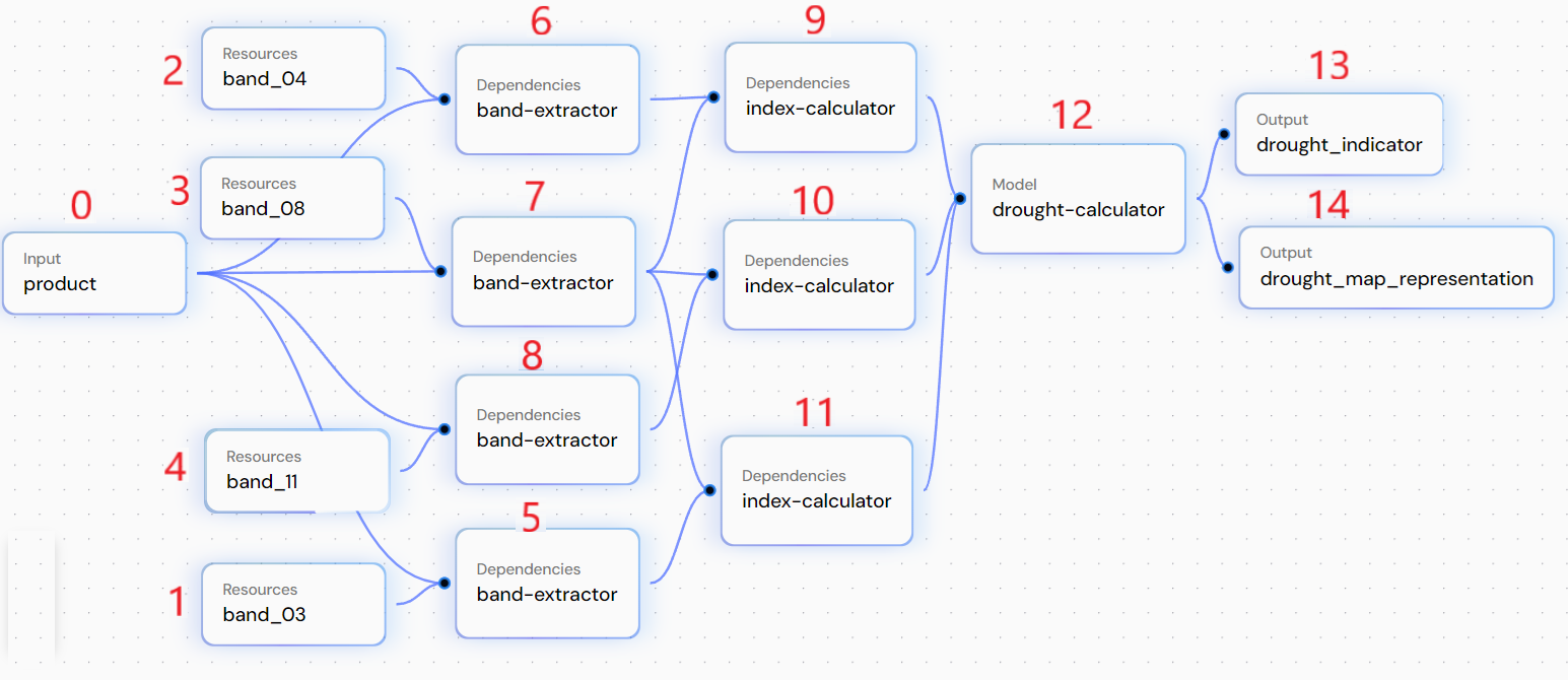 workflow illustration